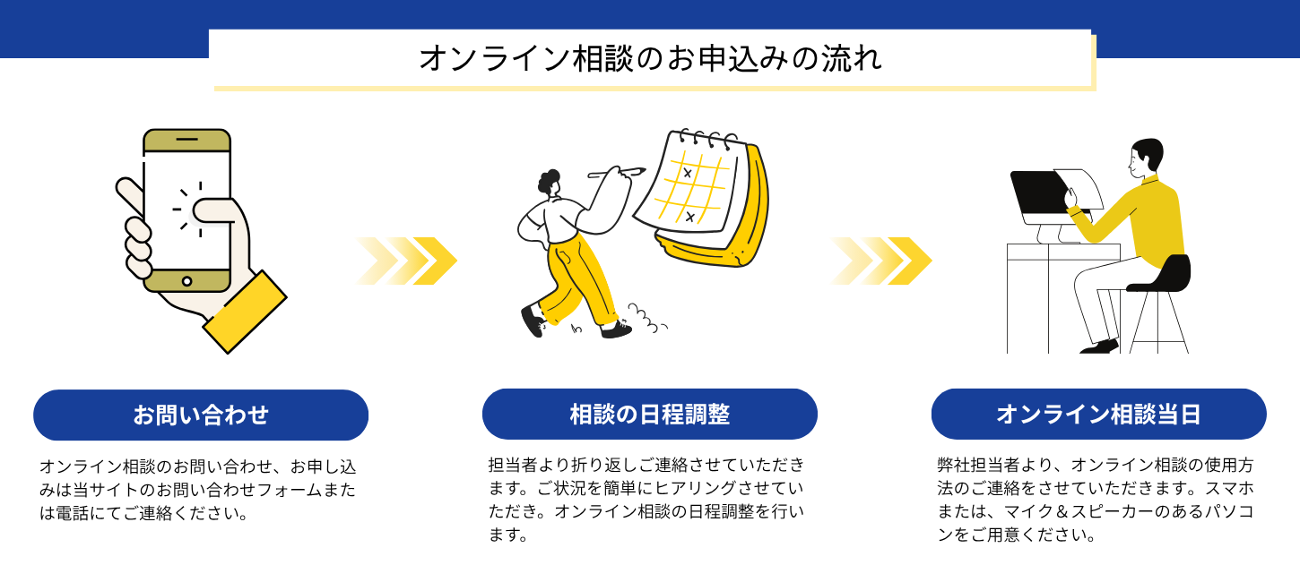 桜の不動産へのご相談